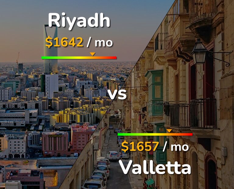 Cost of living in Riyadh vs Valletta infographic