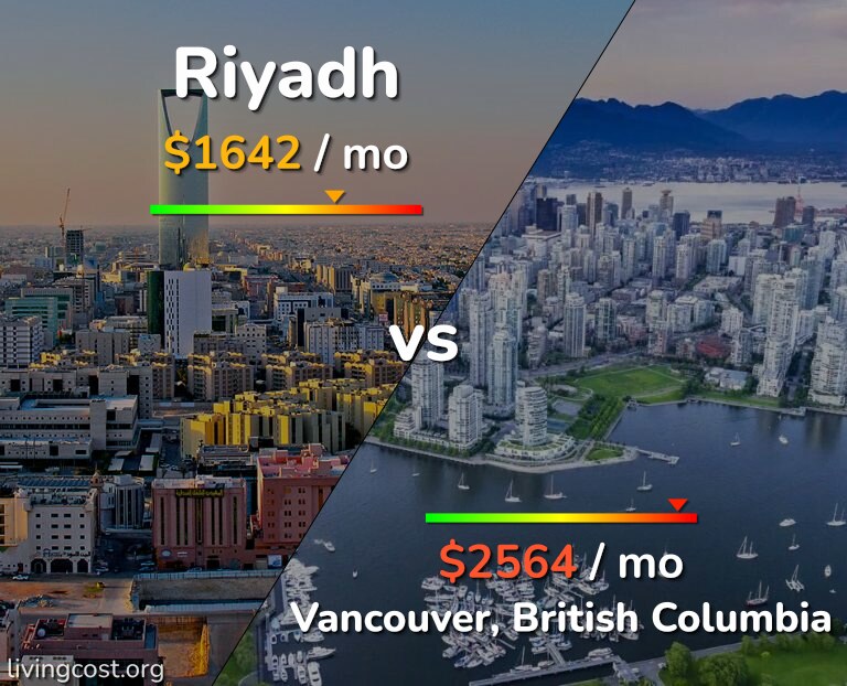 Cost of living in Riyadh vs Vancouver infographic
