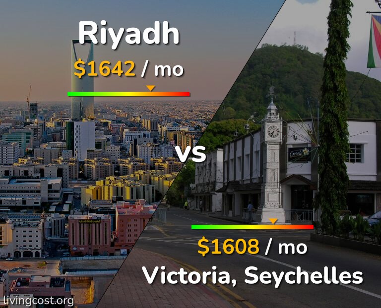 Cost of living in Riyadh vs Victoria infographic