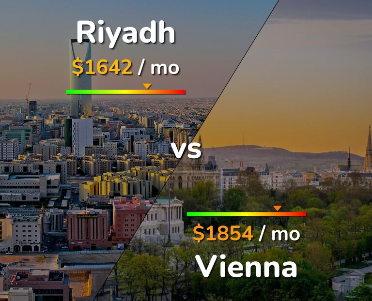 Cost of living in Riyadh vs Vienna infographic