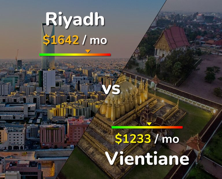 Cost of living in Riyadh vs Vientiane infographic