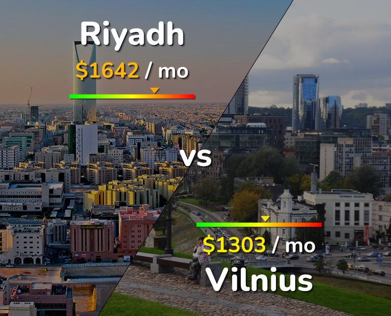 Cost of living in Riyadh vs Vilnius infographic