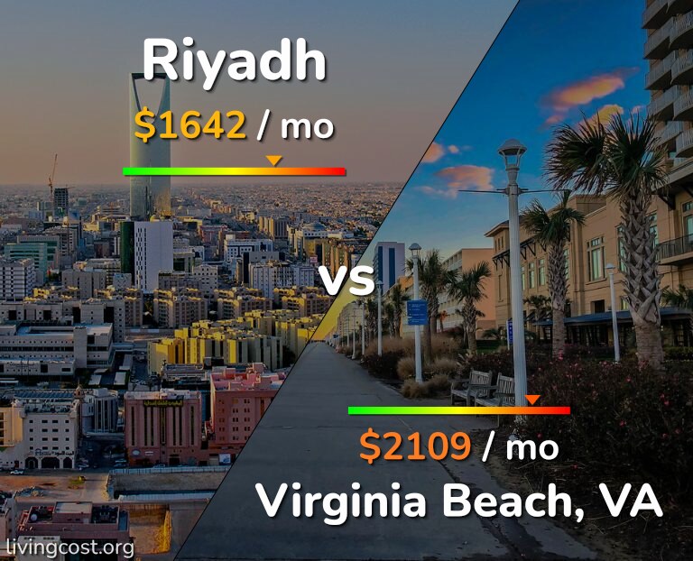 Cost of living in Riyadh vs Virginia Beach infographic