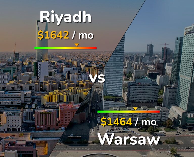 Cost of living in Riyadh vs Warsaw infographic