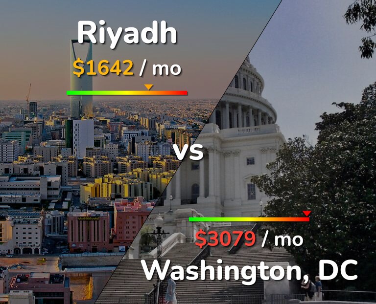 Cost of living in Riyadh vs Washington infographic