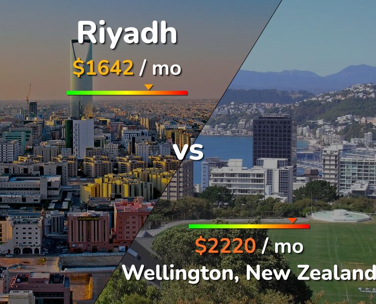 Cost of living in Riyadh vs Wellington infographic