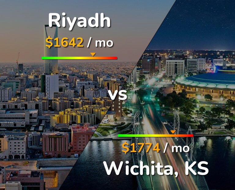 Cost of living in Riyadh vs Wichita infographic