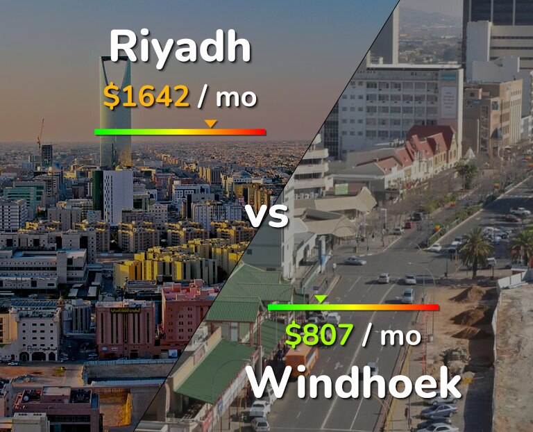 Cost of living in Riyadh vs Windhoek infographic
