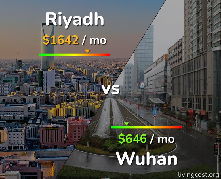 Cost of living in Riyadh vs Wuhan infographic