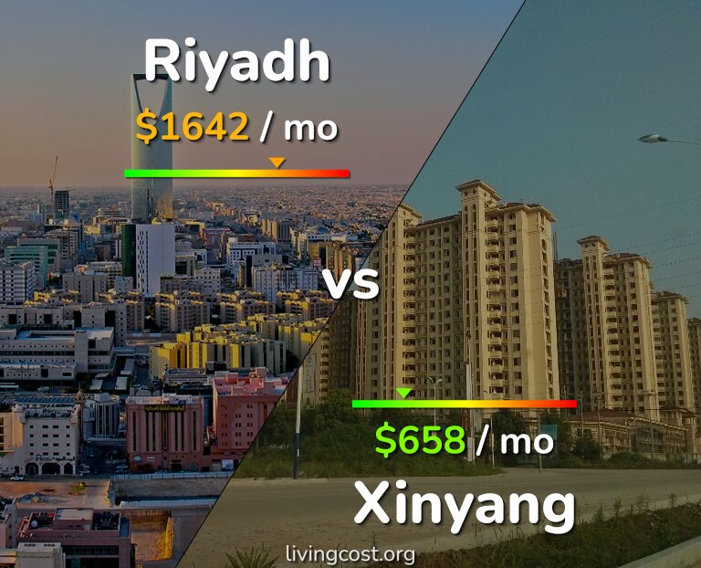 Cost of living in Riyadh vs Xinyang infographic