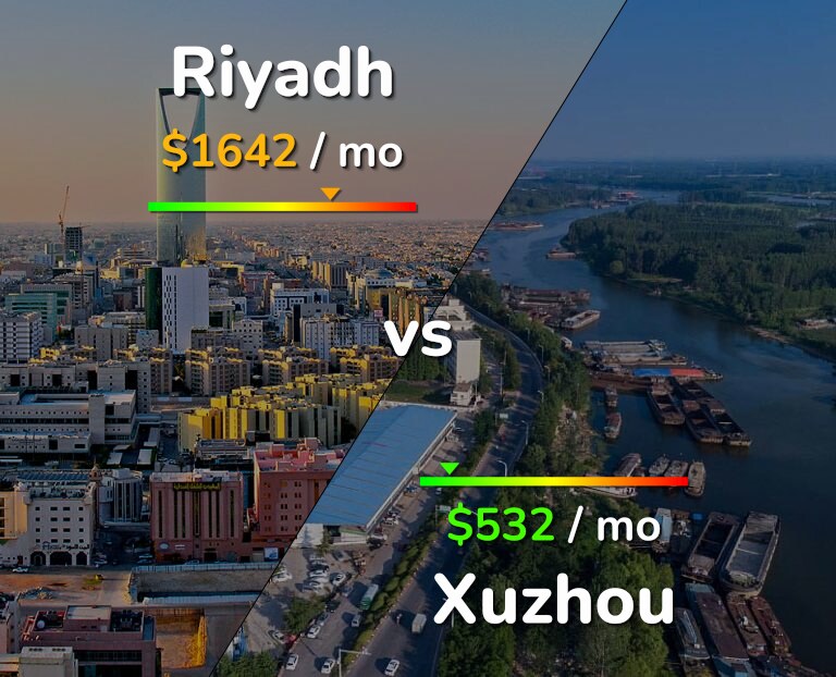 Cost of living in Riyadh vs Xuzhou infographic