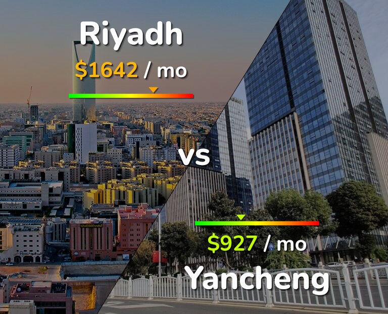 Cost of living in Riyadh vs Yancheng infographic
