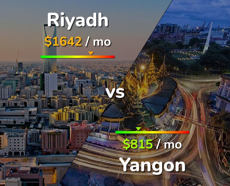Cost of living in Riyadh vs Yangon infographic
