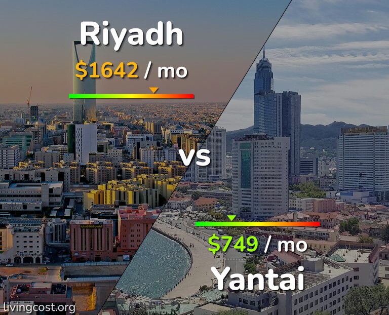 Cost of living in Riyadh vs Yantai infographic