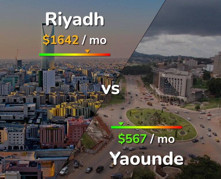 Cost of living in Riyadh vs Yaounde infographic