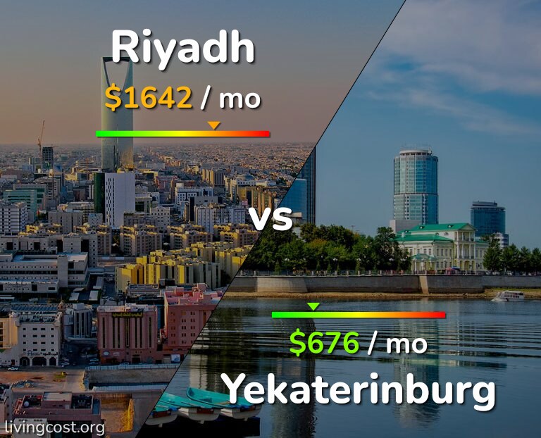 Cost of living in Riyadh vs Yekaterinburg infographic