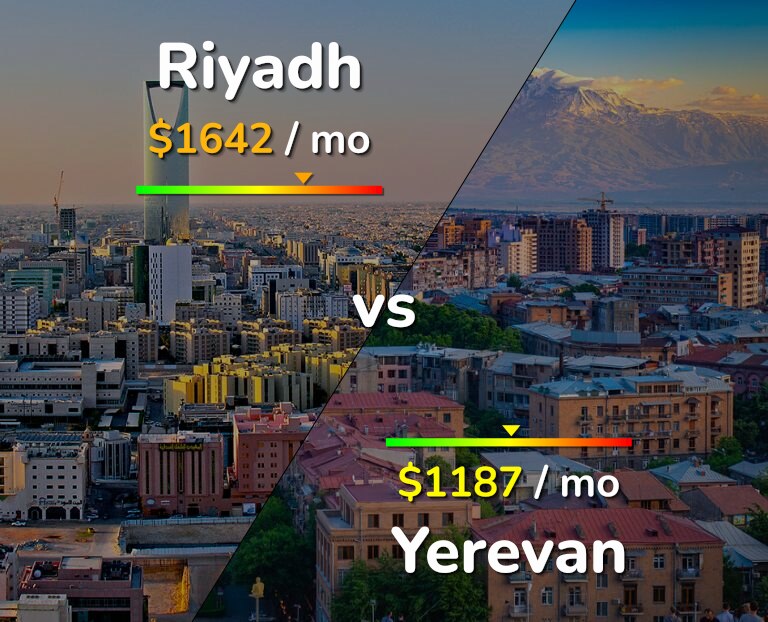 Cost of living in Riyadh vs Yerevan infographic