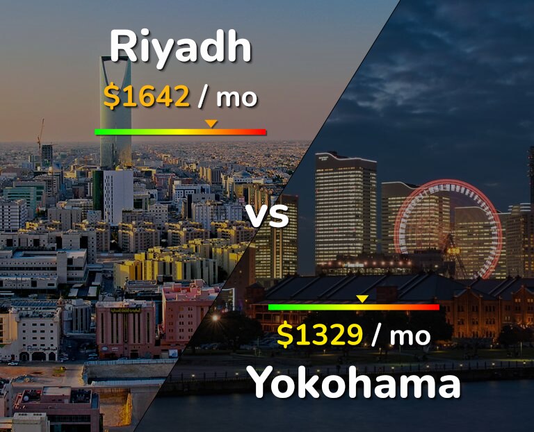 Cost of living in Riyadh vs Yokohama infographic