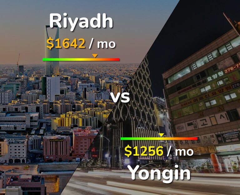 Cost of living in Riyadh vs Yongin infographic
