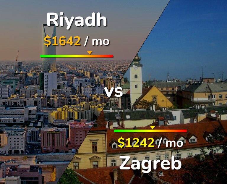 Cost of living in Riyadh vs Zagreb infographic