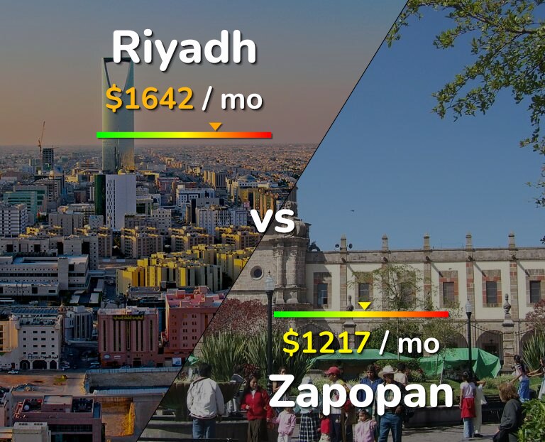 Cost of living in Riyadh vs Zapopan infographic