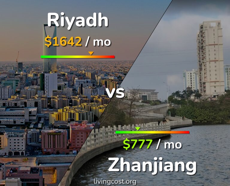 Cost of living in Riyadh vs Zhanjiang infographic
