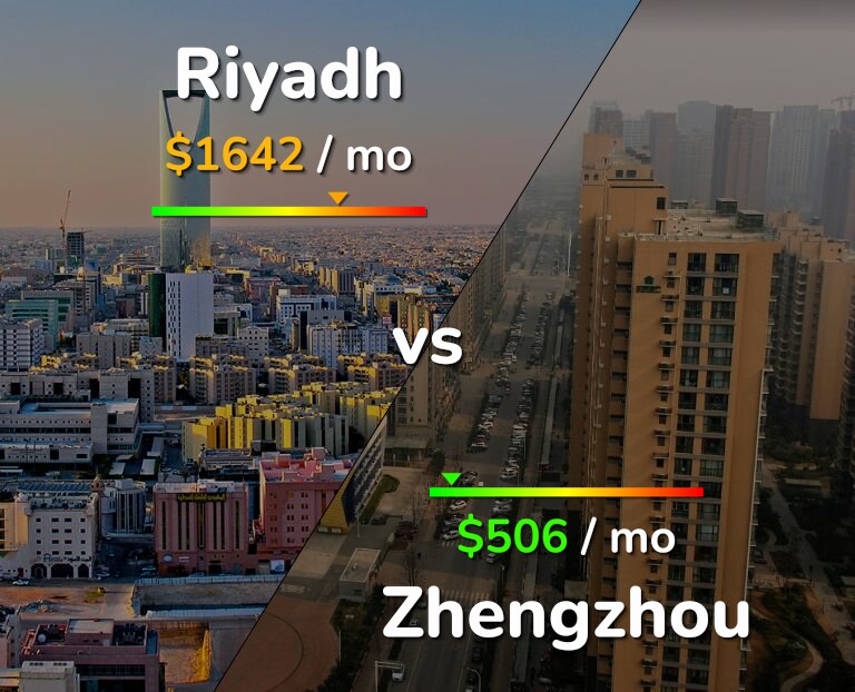 Cost of living in Riyadh vs Zhengzhou infographic