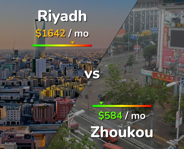 Cost of living in Riyadh vs Zhoukou infographic