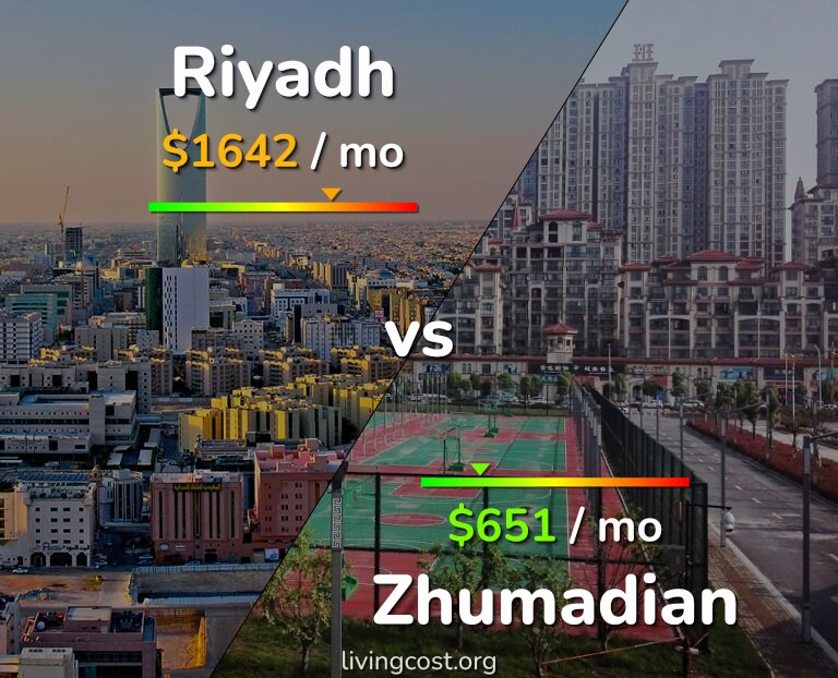 Cost of living in Riyadh vs Zhumadian infographic