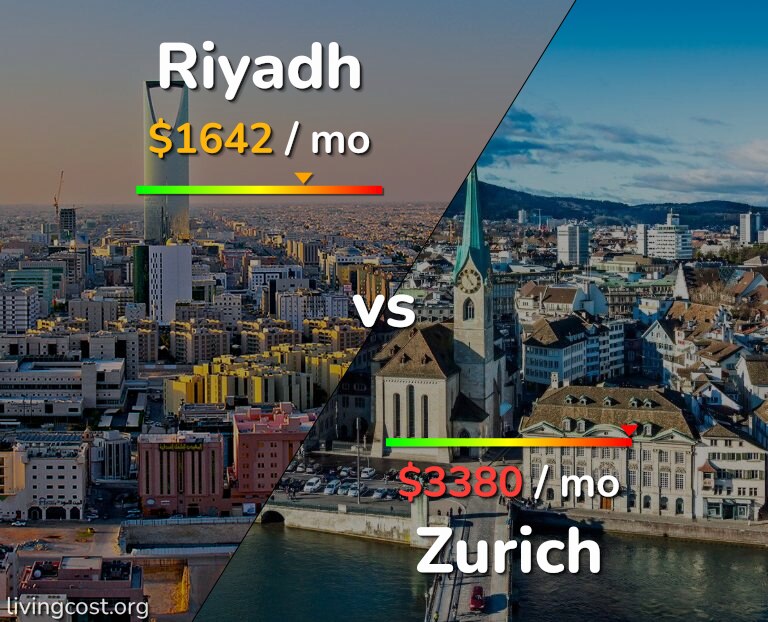Cost of living in Riyadh vs Zurich infographic