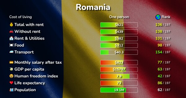 Romania Og 