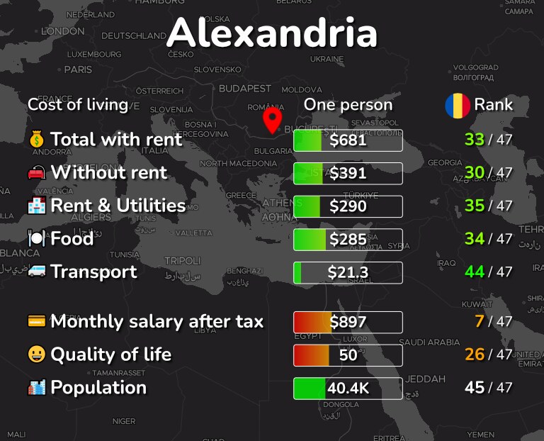 Cost of living in Alexandria infographic