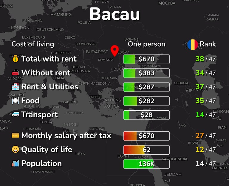 Cost of living in Bacau infographic