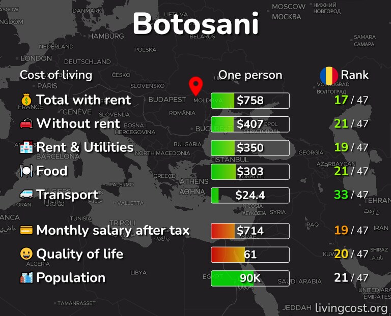 Cost of living in Botosani infographic