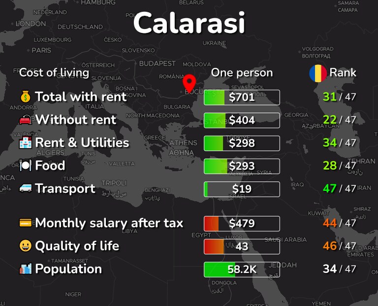 Cost of living in Calarasi infographic