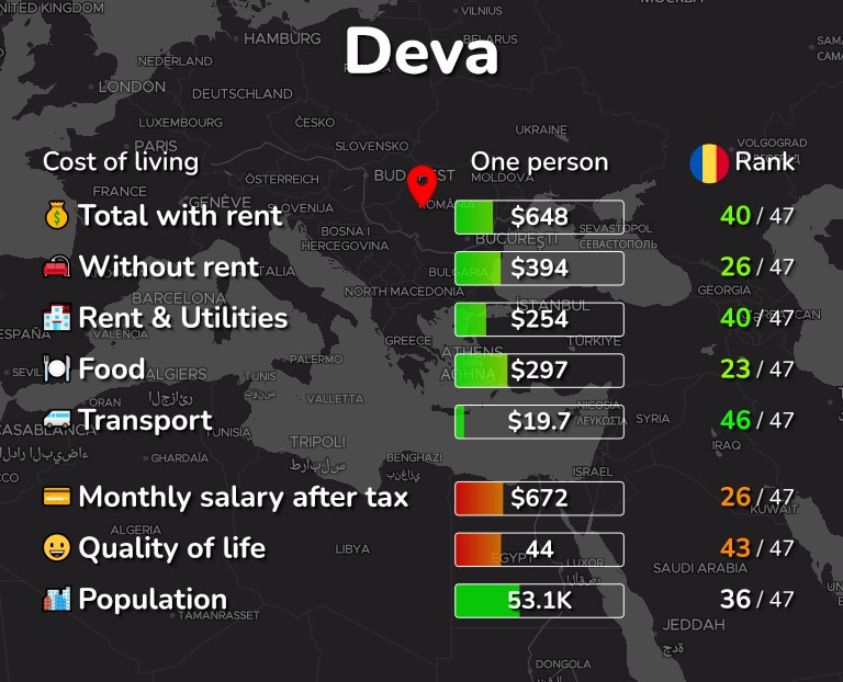 Cost of living in Deva infographic