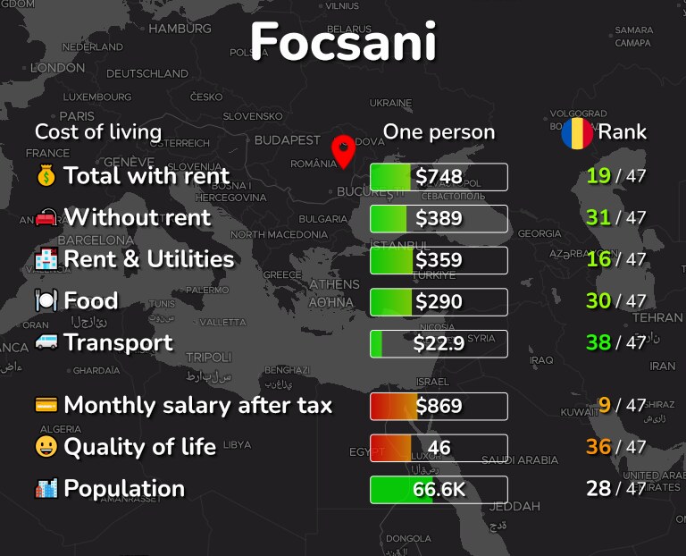 Cost of living in Focsani infographic
