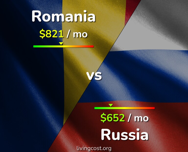 Cost of living in Romania vs Russia infographic