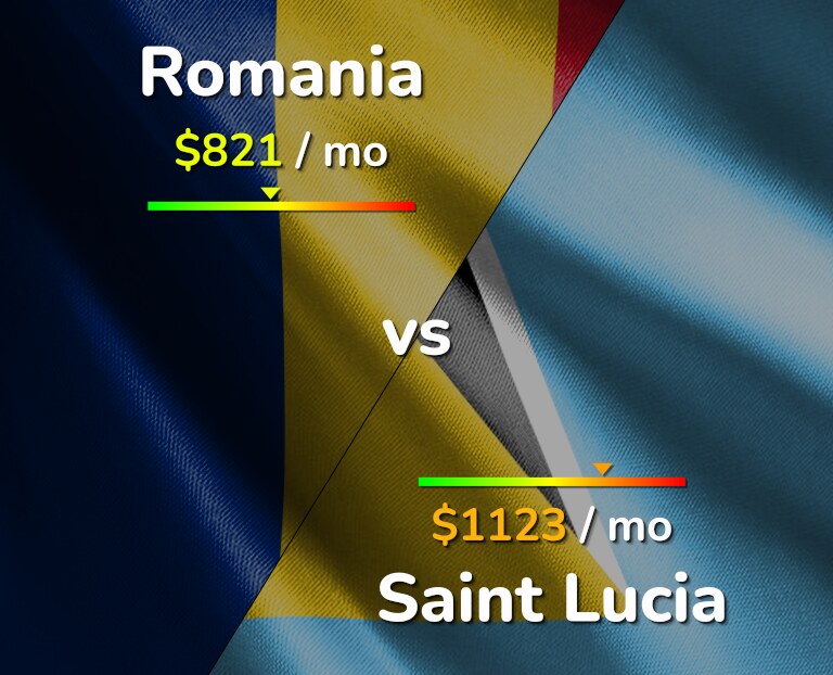 Cost of living in Romania vs Saint Lucia infographic