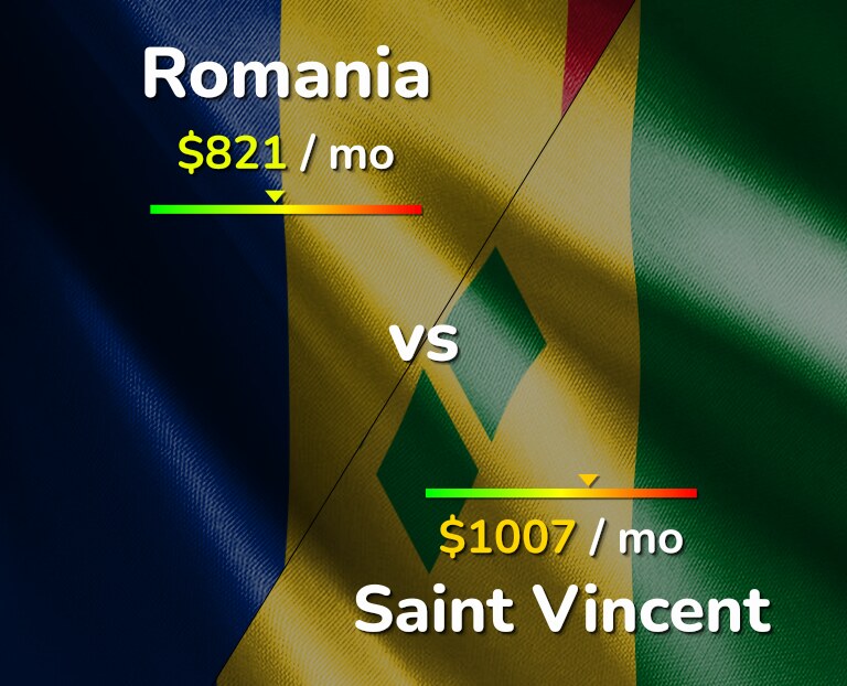 Cost of living in Romania vs Saint Vincent infographic