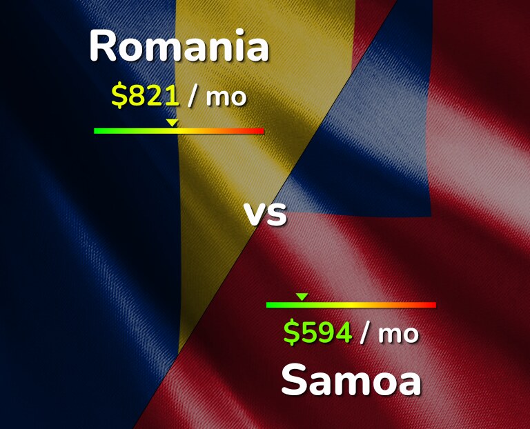 Cost of living in Romania vs Samoa infographic