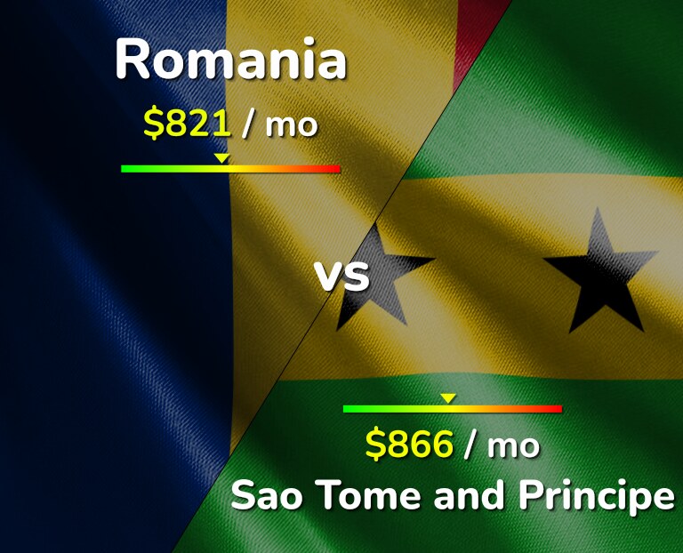 Cost of living in Romania vs Sao Tome and Principe infographic