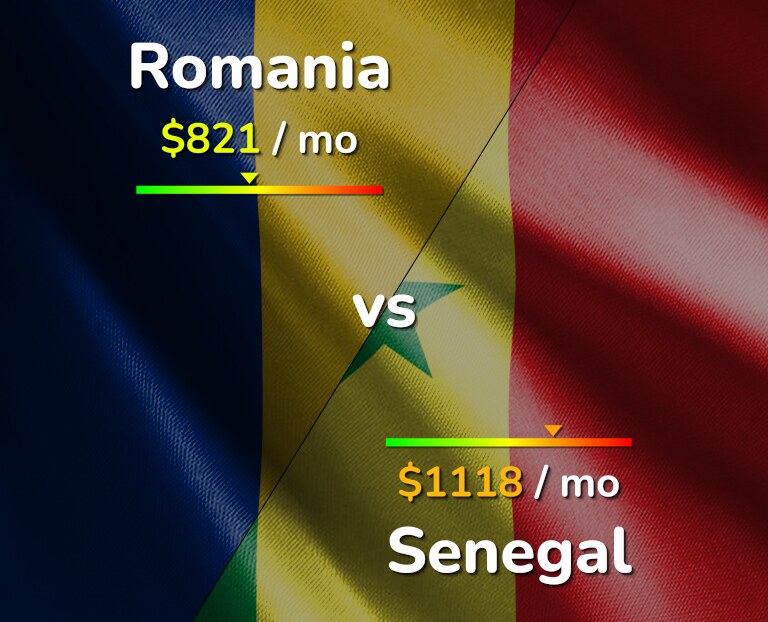 Cost of living in Romania vs Senegal infographic
