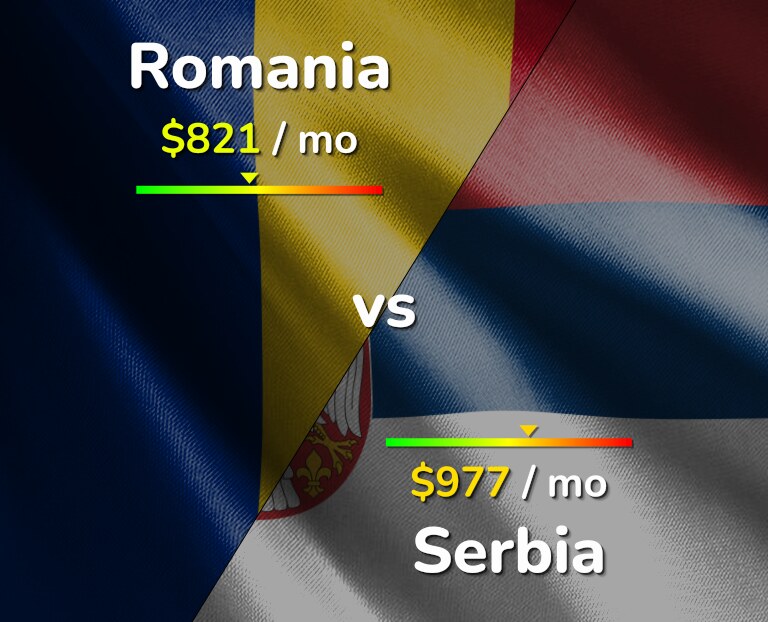 Cost of living in Romania vs Serbia infographic