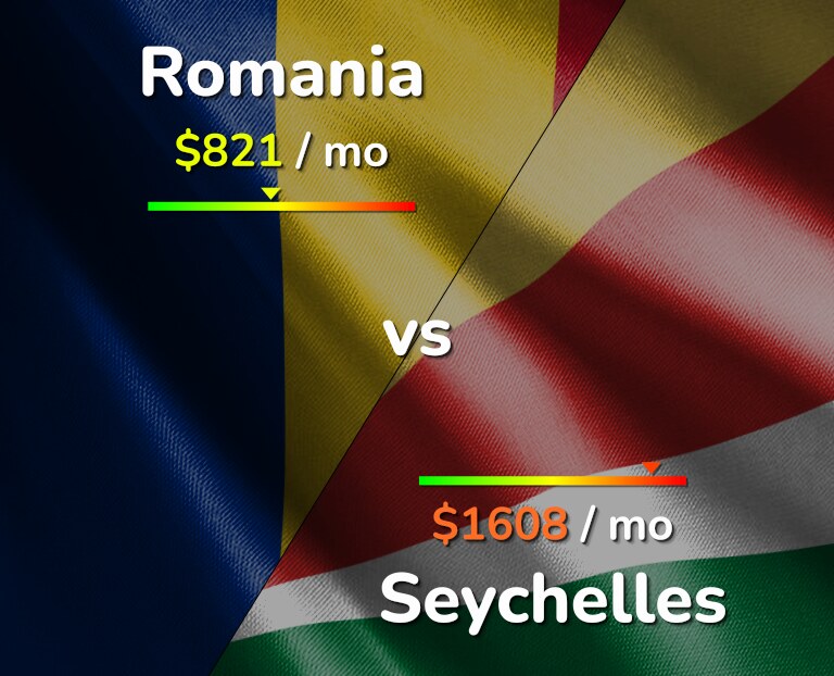 Cost of living in Romania vs Seychelles infographic