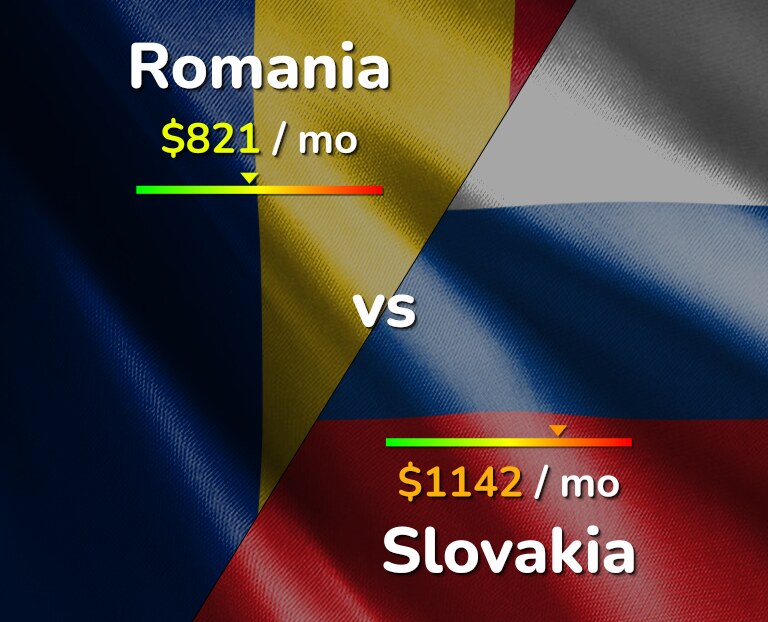 Cost of living in Romania vs Slovakia infographic
