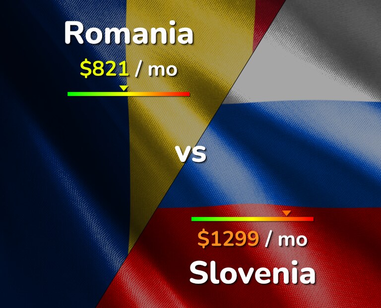 Cost of living in Romania vs Slovenia infographic