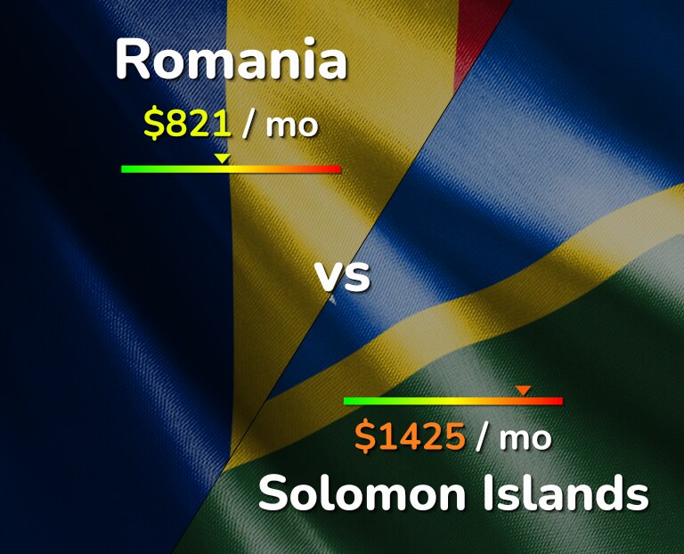 Cost of living in Romania vs Solomon Islands infographic