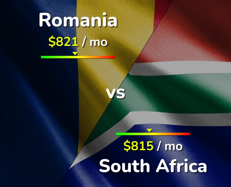 Cost of living in Romania vs South Africa infographic