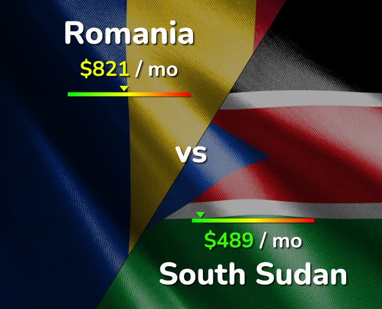 Cost of living in Romania vs South Sudan infographic